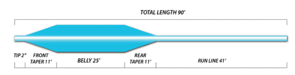 Risen Omega Trout Weight-Forward Floating Fly Line